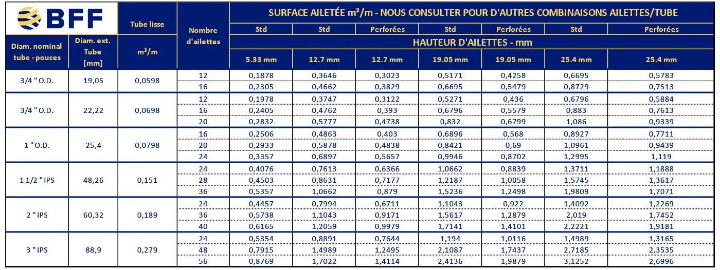 Brown Fintube France Tubes Ailettes Longitudinales Brown Fintube France Tubes Ailettes Longitudinales